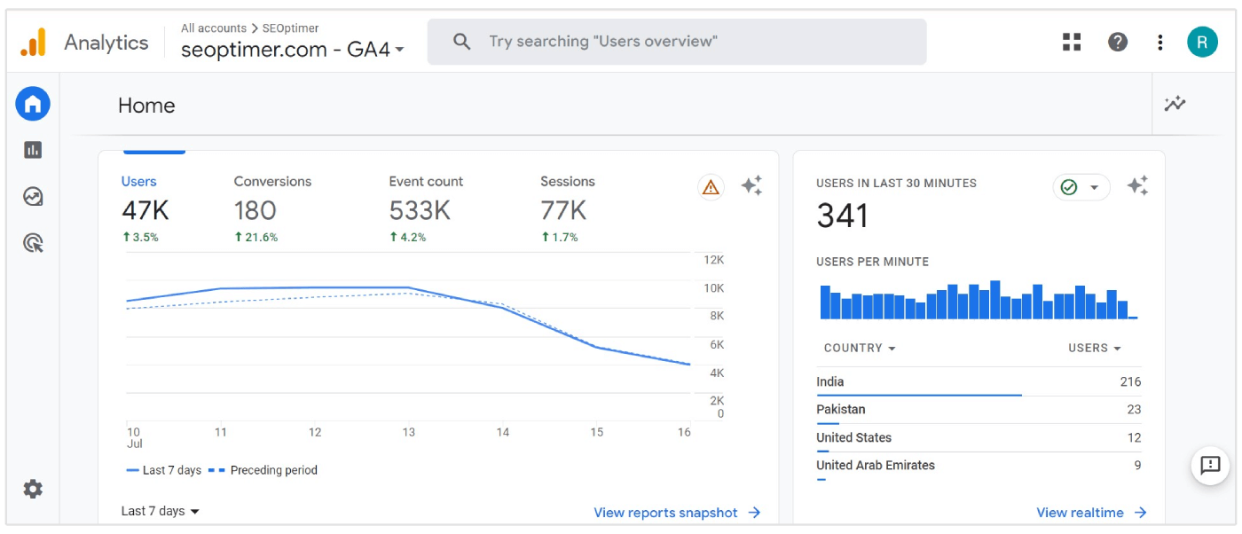 interface de Google Analytics